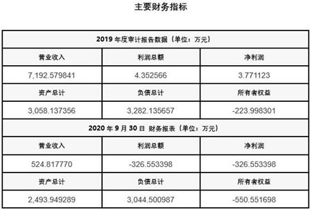 把握產(chǎn)業(yè)數(shù)字化機遇 湖南鋼材制造公司網(wǎng)絡技術轉(zhuǎn)讓項目011113分析